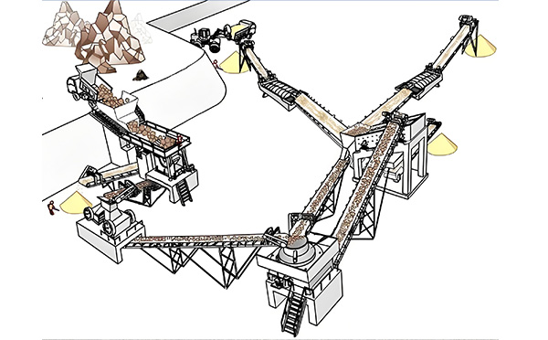 砂石骨料生产线
