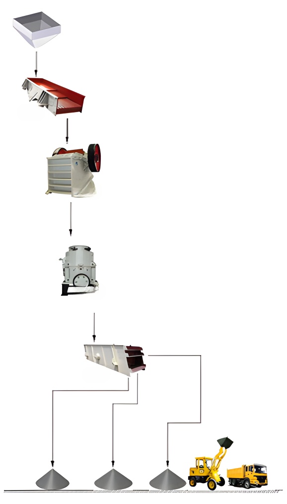 钢渣破碎生产线工艺流程图 钢渣破碎生产线工艺流程图
