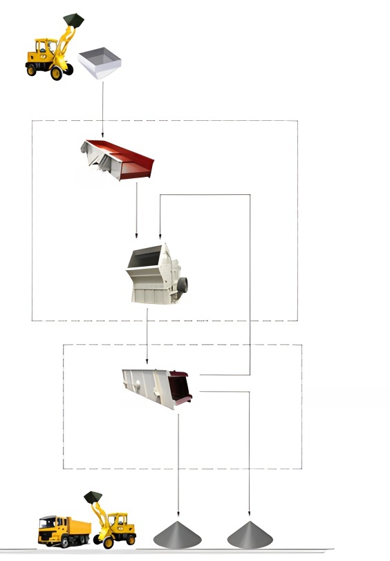 移动式建筑垃圾处理生产线工艺流程图