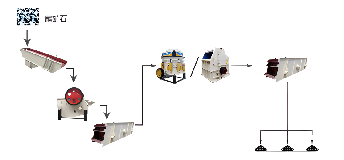 尾矿破碎生产线工艺流程图