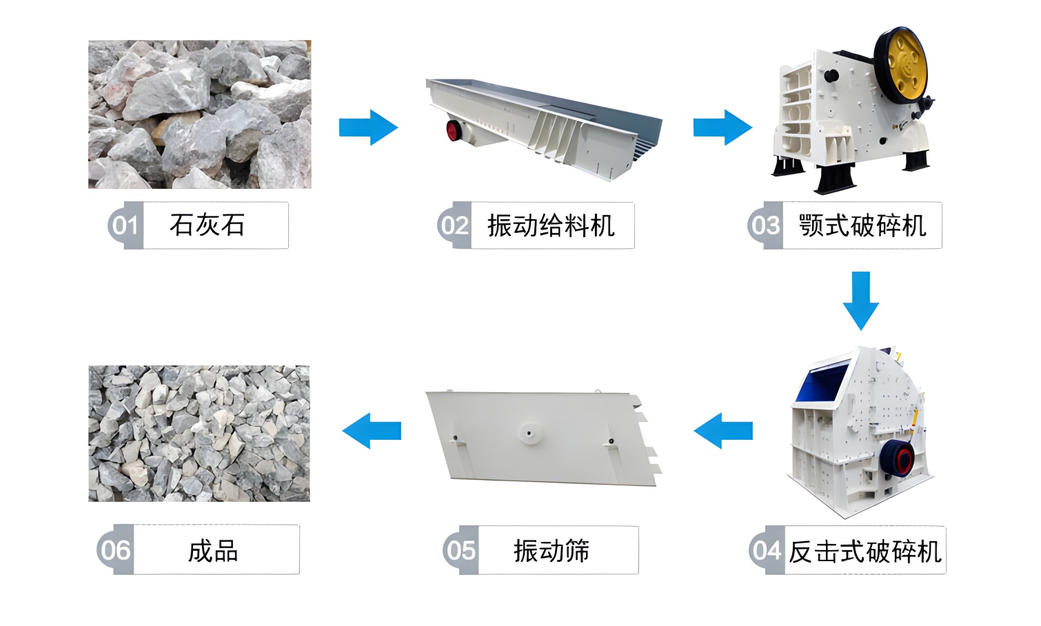 石灰石破碎生产线流程图